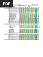 Army ACU Size Chart for Females | PDF