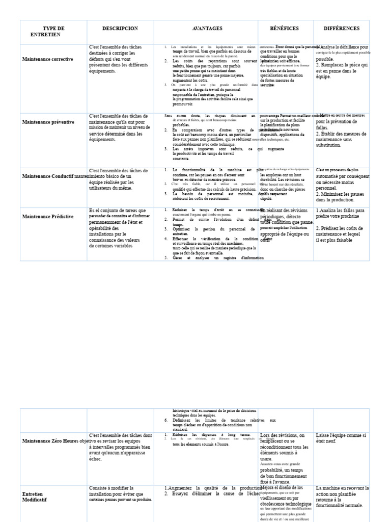Types de maintenance et avantages clés | PDF