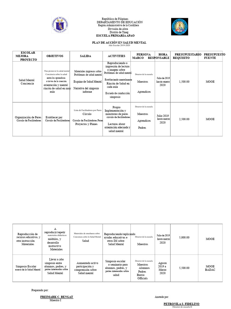 Plan de Acción en Salud Mental Escolar | PDF | Escuelas | Salud mental