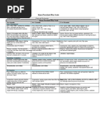 Revised Knox Preschool Play Scale | PDF | Imitation | Toys