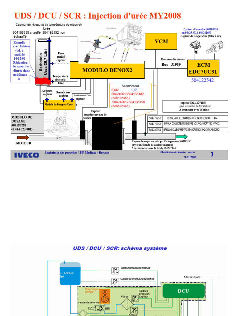 Injection d'urée MY2008 : Système SCR et capteurs | PDF | Soupape | Tuyau