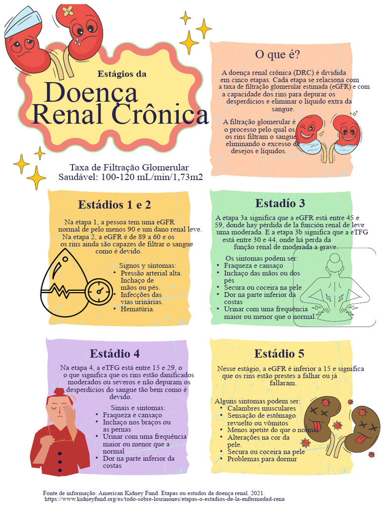 Estágios da Doença Renal Crônica | PDF | Doença renal crônica | Rim
