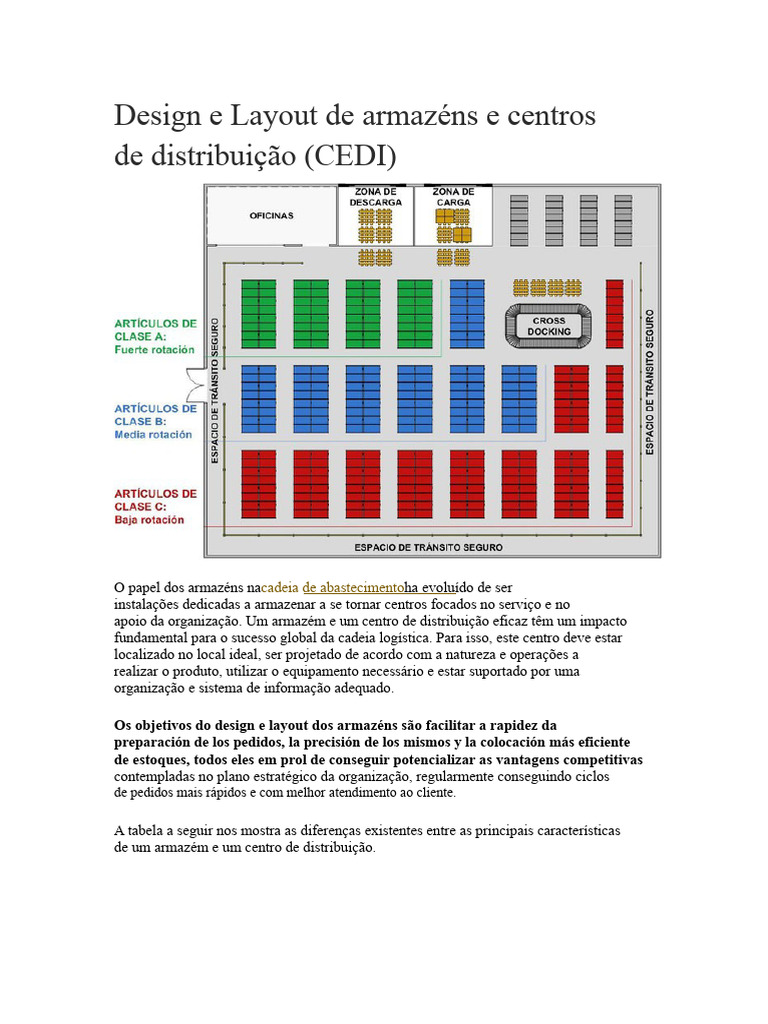 Design Eficiente de Armazéns e CEDIs | PDF | Armazém | Economia de negócios