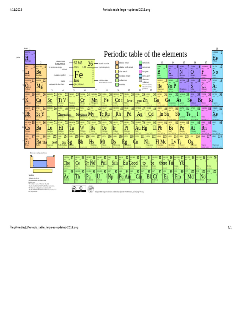 Periodic Table Large Es Updated 2018 | PDF | Periodic Table | Physical ...
