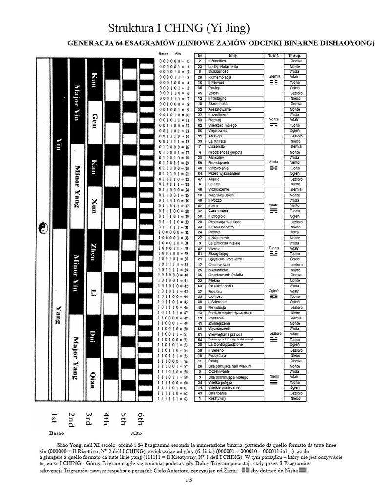 Struktura I CHING | PDF