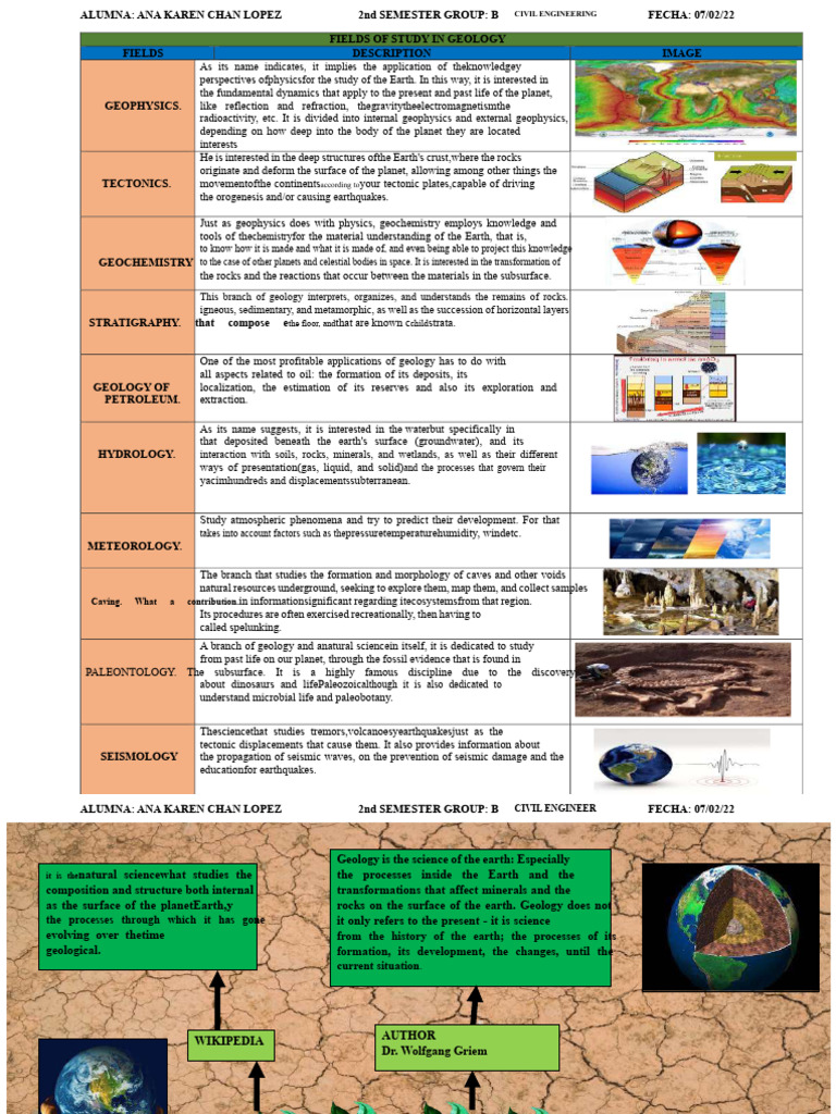 Overview of Geological Sciences | PDF | Geology | Rock (Geology)