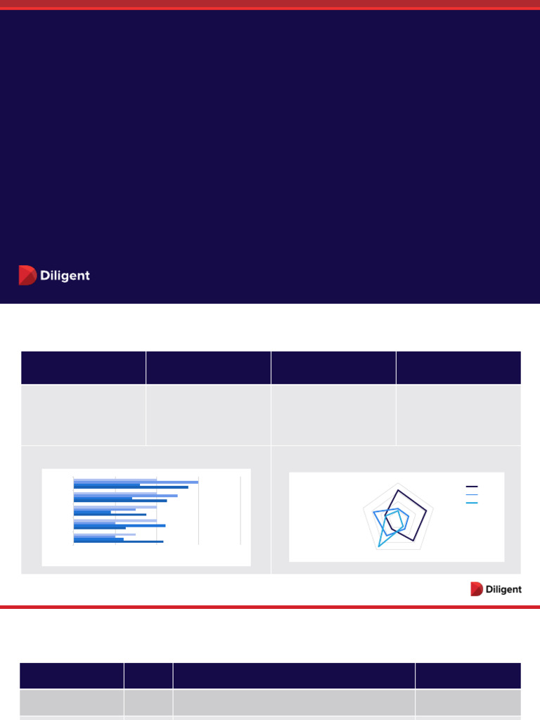 Cybersecurity Program Overview Template | PDF | Security | Computer ...