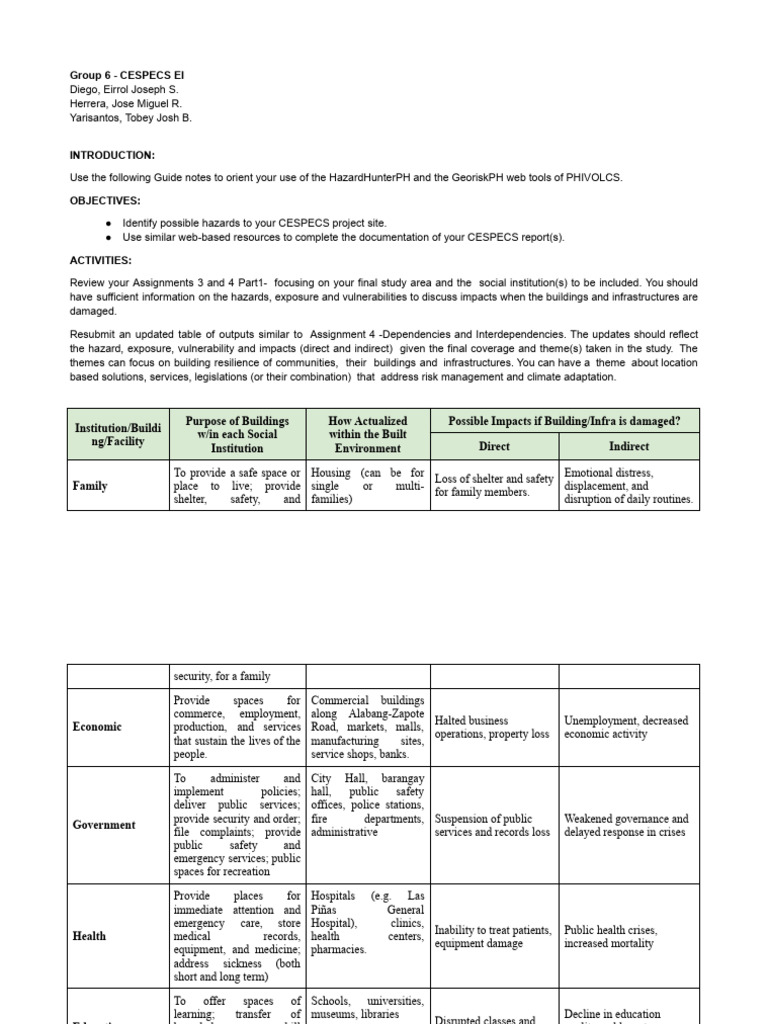 CESPECS Group6 Assignment Part2 PDF | PDF | Sanitation | Water