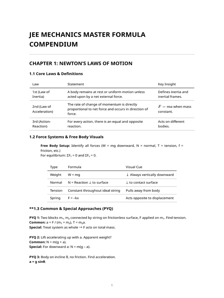 JEE Mechanics Formula Compendium | PDF | Force | Acceleration