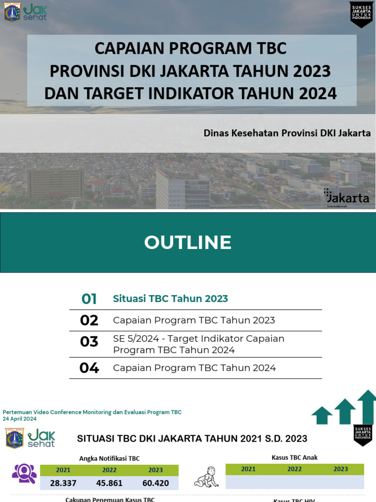 Capaian Program TBC DKI Jakarta 2023 | PDF