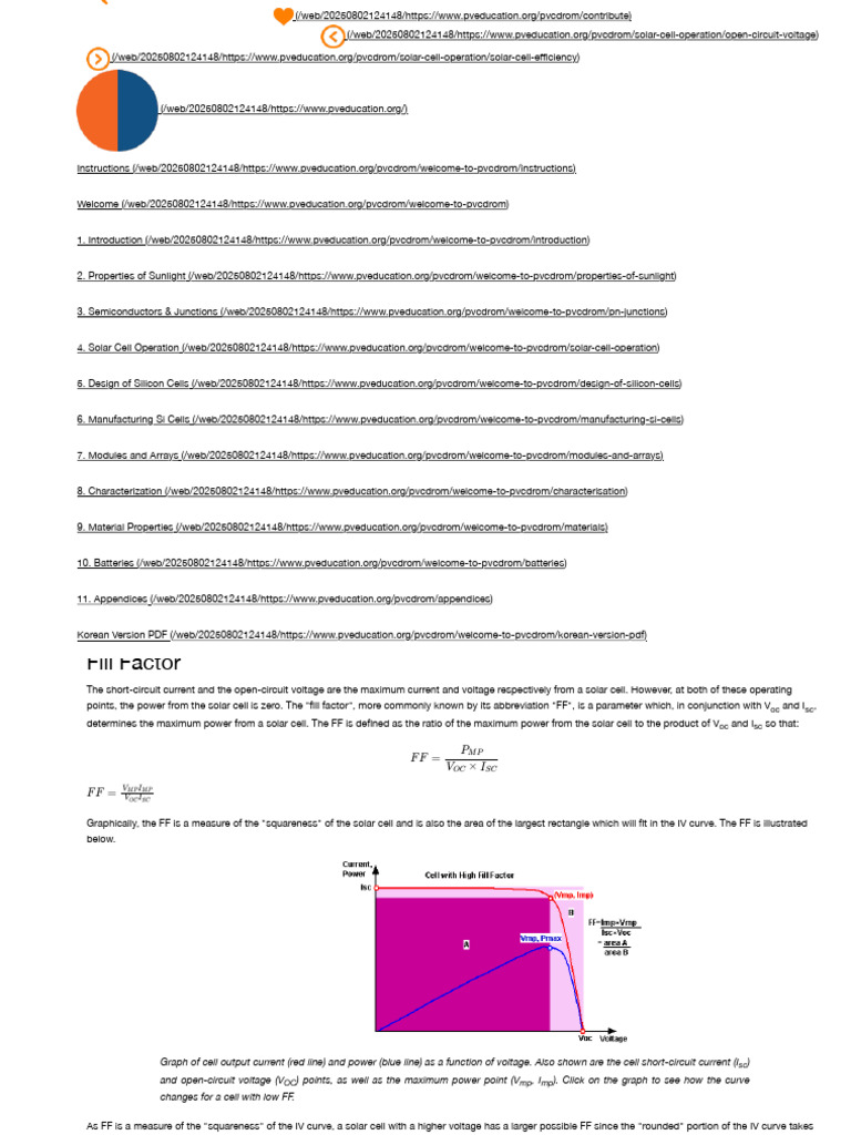 Understanding Solar Cell Fill Factor | PDF | Solar Cell | Exponential ...