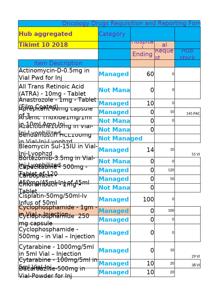 Hidar 06 2018 Aggregate Request Final | PDF | Clinical Medicine | Drugs