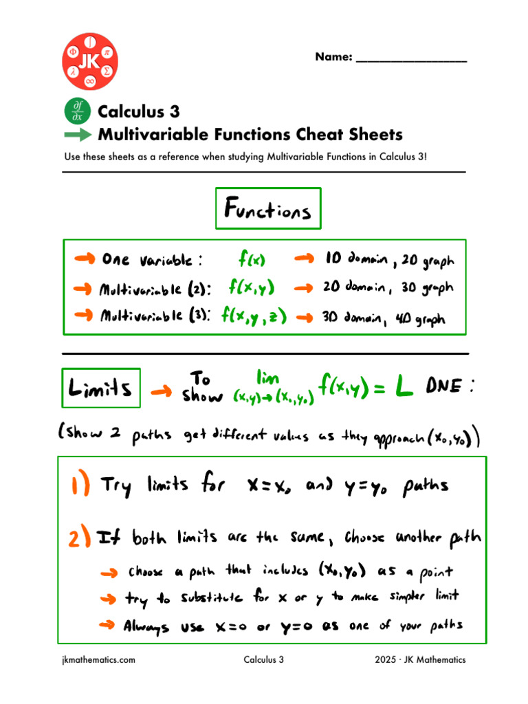 Multivariable Functions Cheat Sheet | PDF | Function (Mathematics ...
