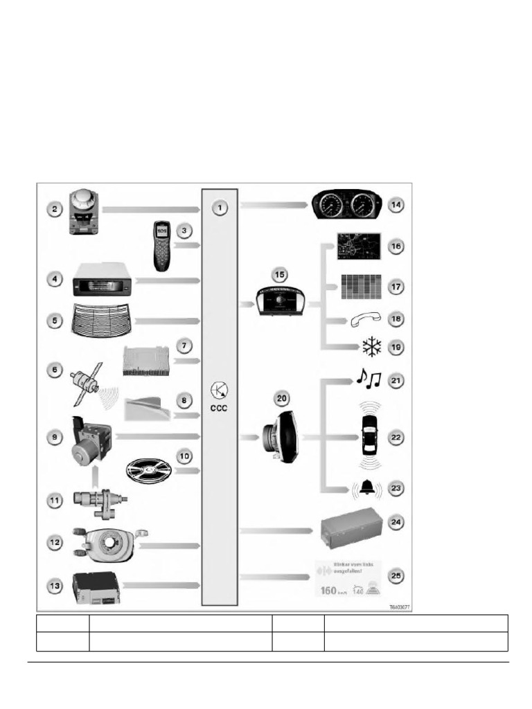 CCC System Overview | PDF | Telephone | Information And Communications ...