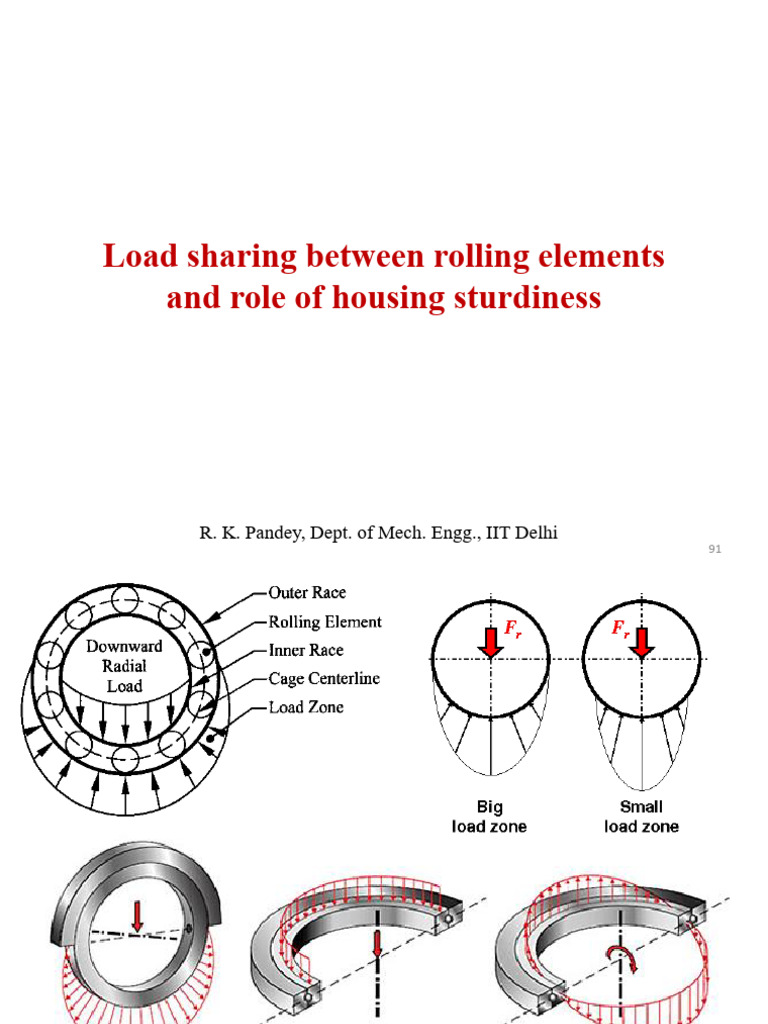 Load Sharing in Rolling Element Bearings | PDF | Bearing (Mechanical ...