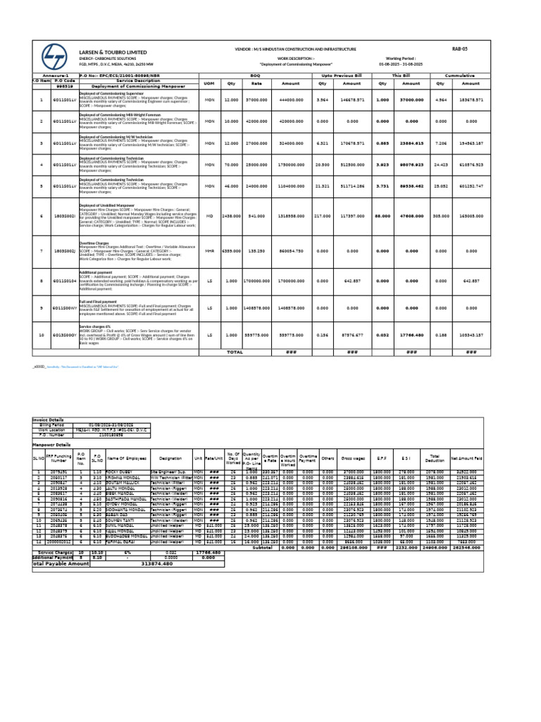 Commissioning Manpower Invoice Details | PDF | Overtime | Business Ethics