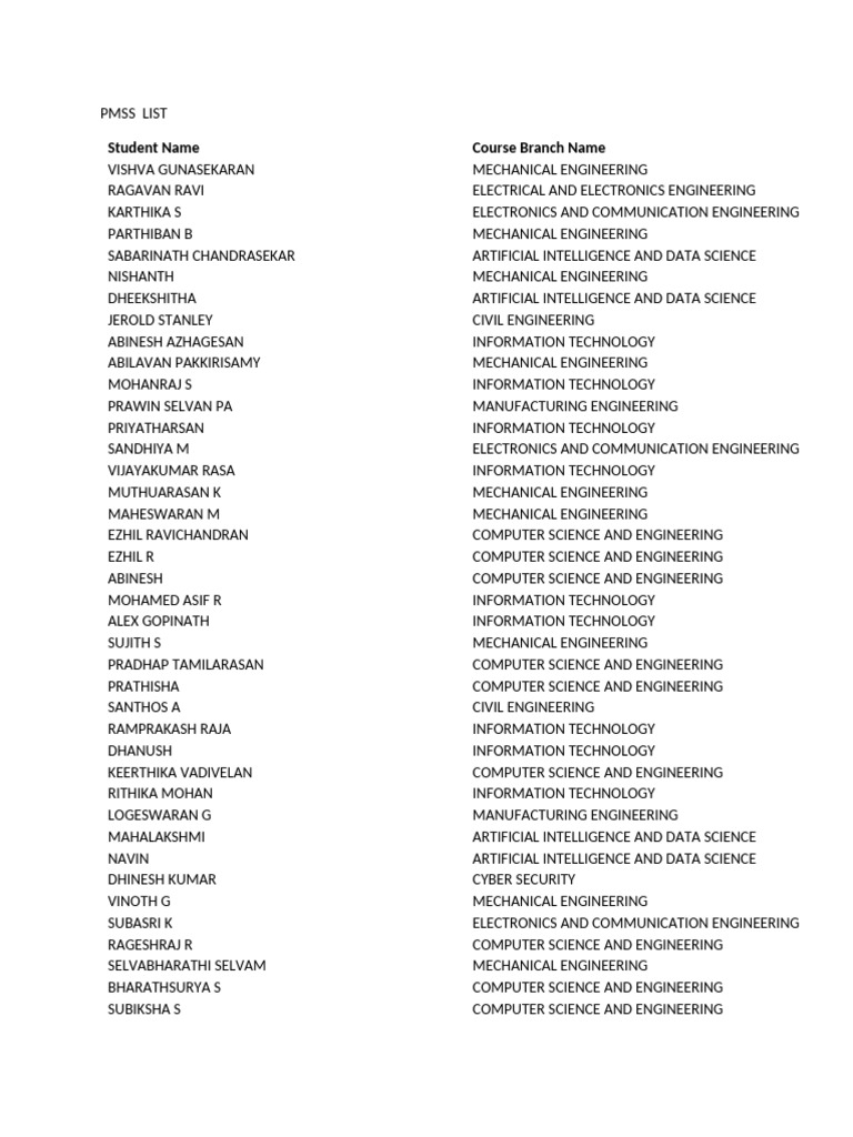 PMSS LIST | PDF | Science Education | Computing