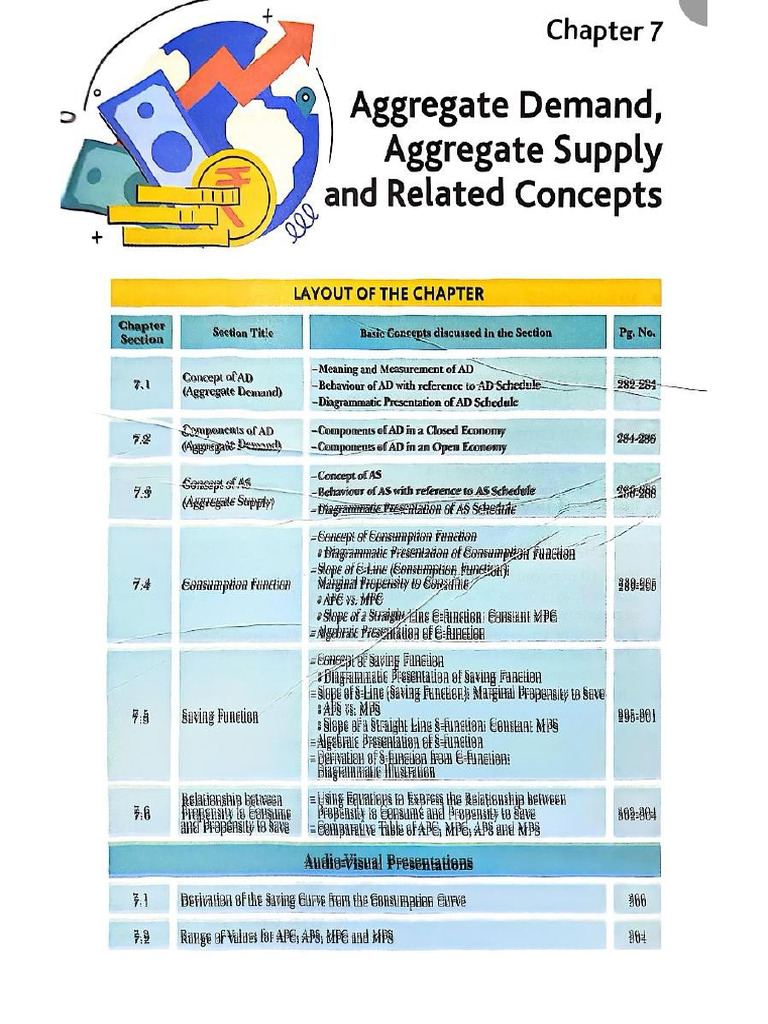 Aggregate Demand | PDF