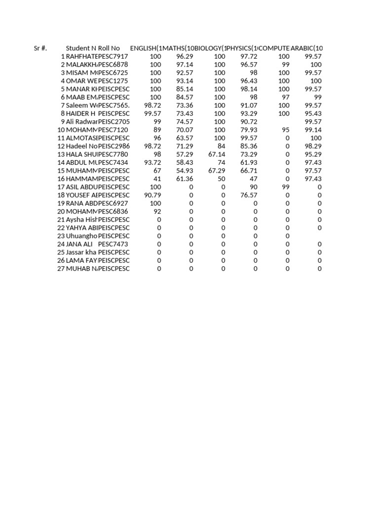 Student Exam Results and Rankings | PDF | Military Operations | Battles