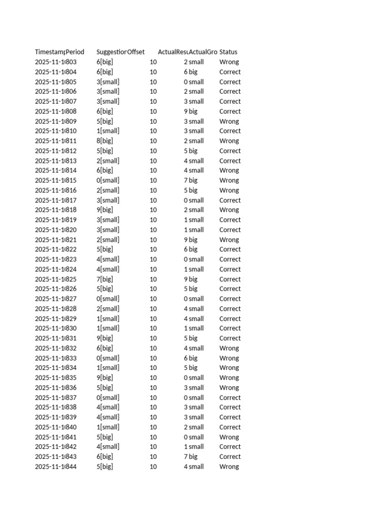 Timestamp Analysis of Results | PDF