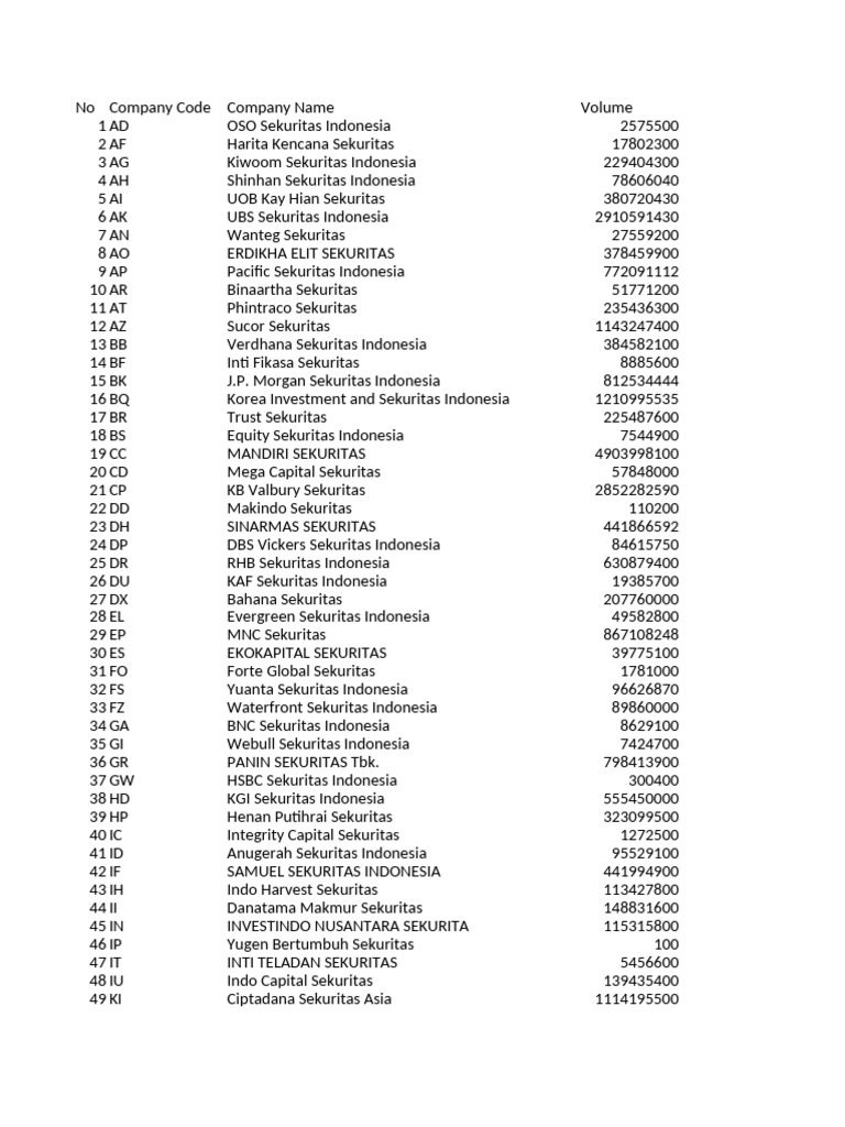 Broker Summary-20251028 | PDF
