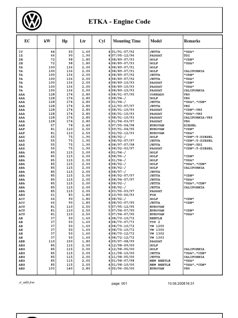 ETKA VW Engine Codes Volkswagen Car Body Styles