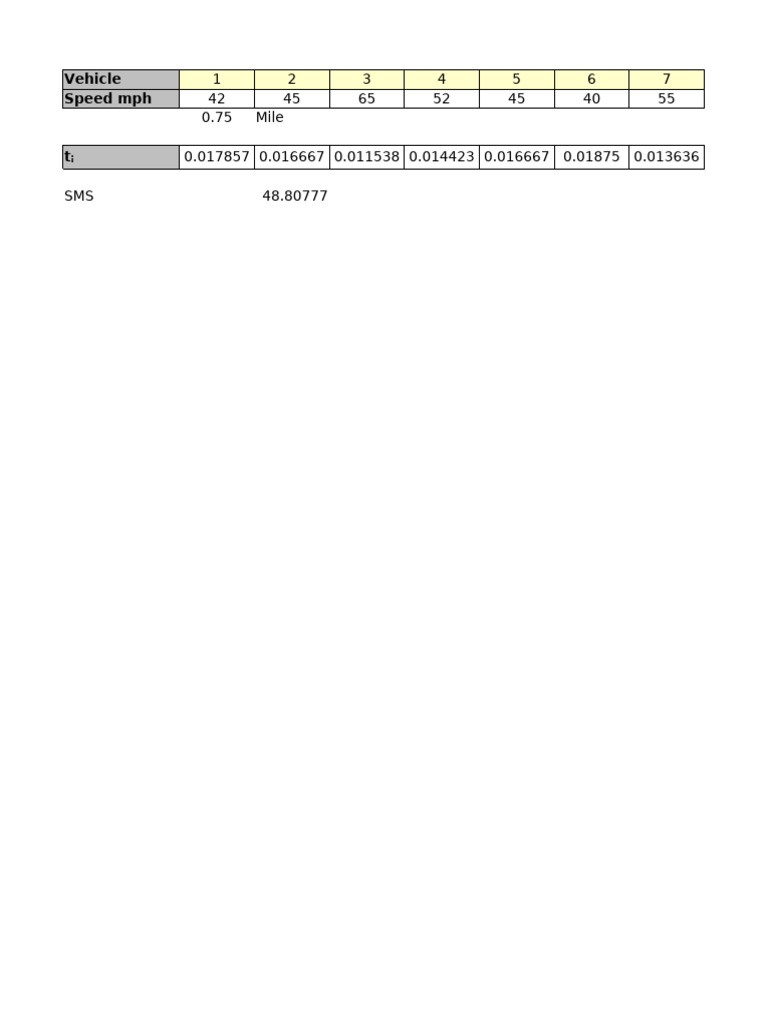 Vehicle Speed MPH | PDF
