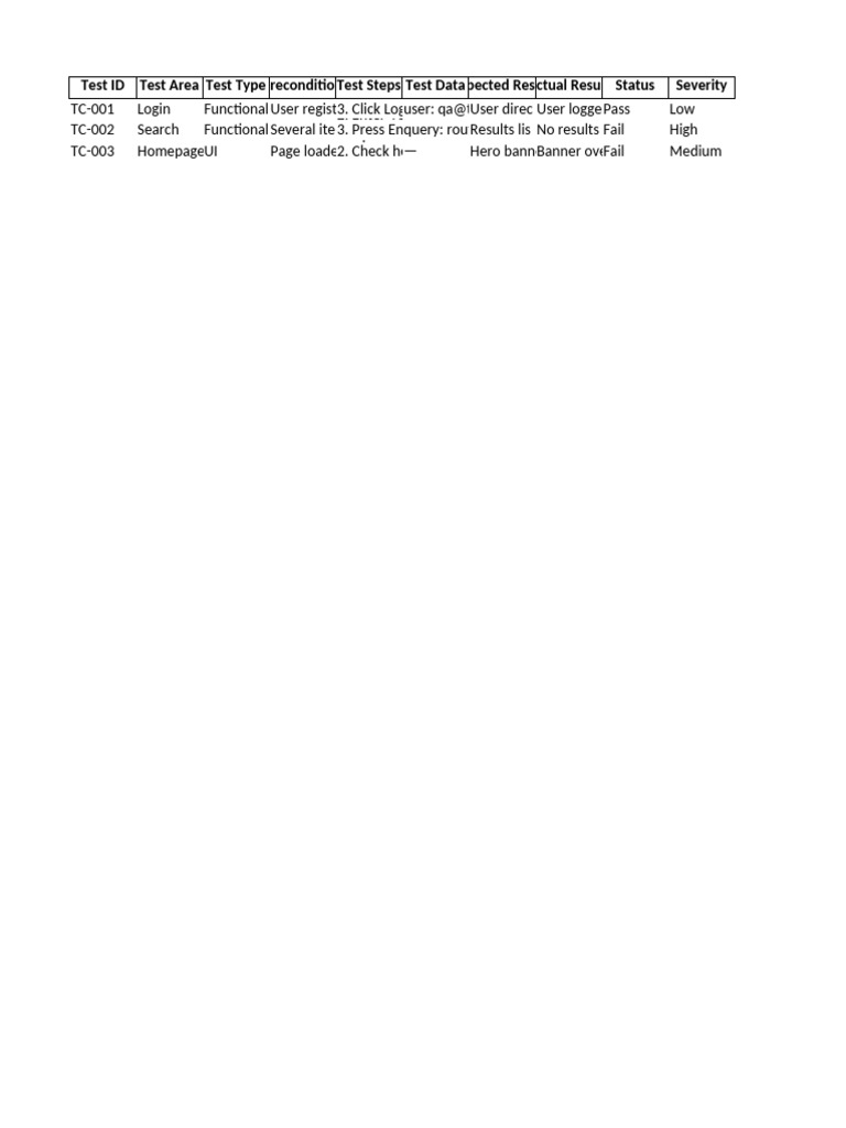 Qa Test Results Template | PDF