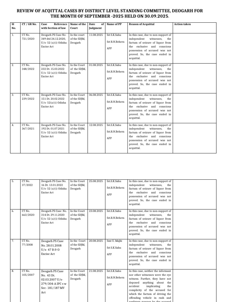 Acquittal Case Review, Deogarh - Sept 2025 | PDF | Acquittal | Legal ...