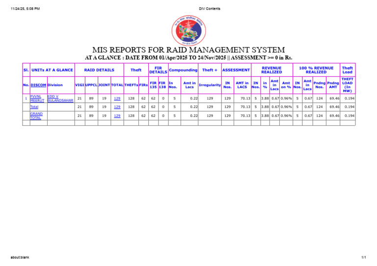 DIV Contents Rms | PDF
