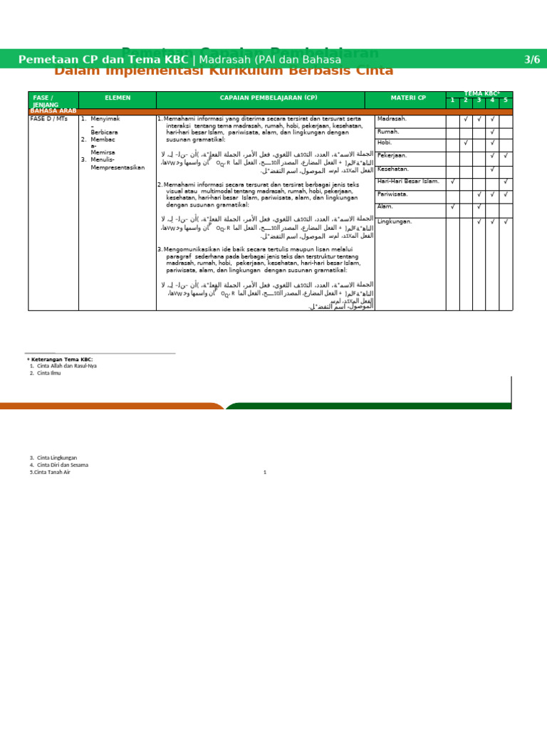 CP, RPP KBK | PDF