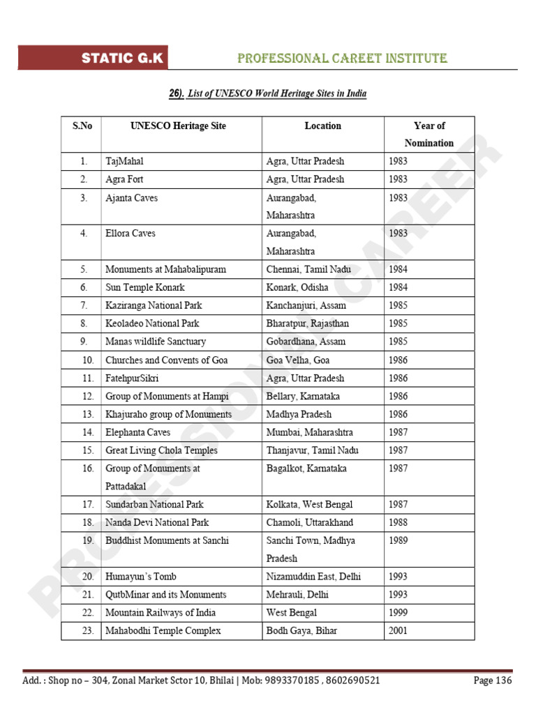 List of UNESCO World Heritage Sites in India | PDF