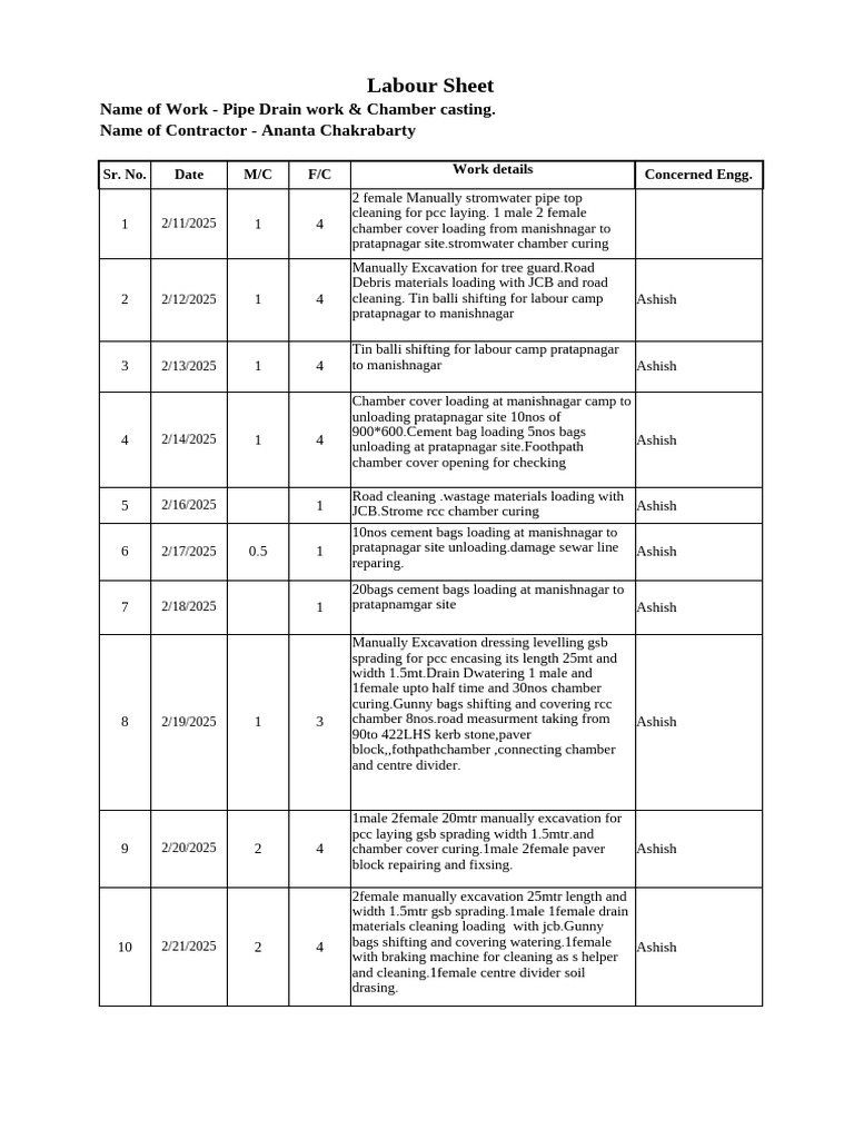 Ananta Chakraborty Labour Sheet | PDF