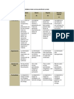 Rúbrica para La Evaluación de La Wiki