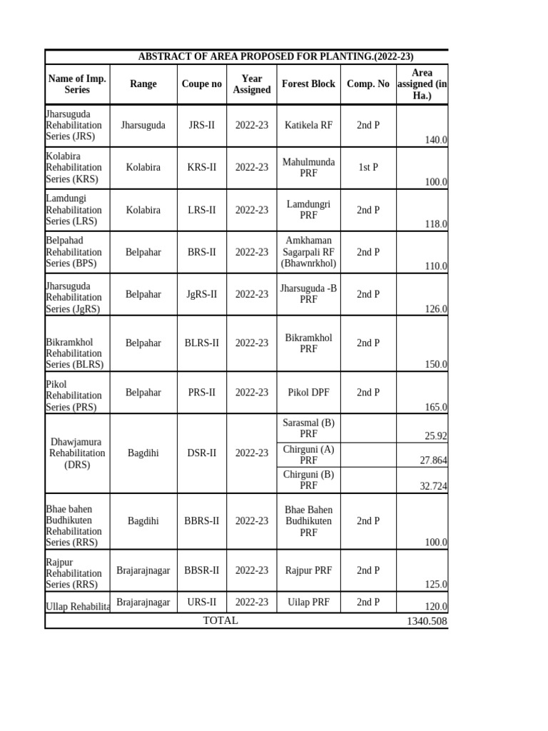 ANR 2022-23 | PDF