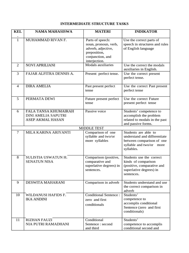 Intermediate Structure Task | PDF | Languages | Foreign Language Studies
