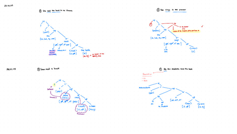 Grammar Analysis of Sentence Structures | PDF
