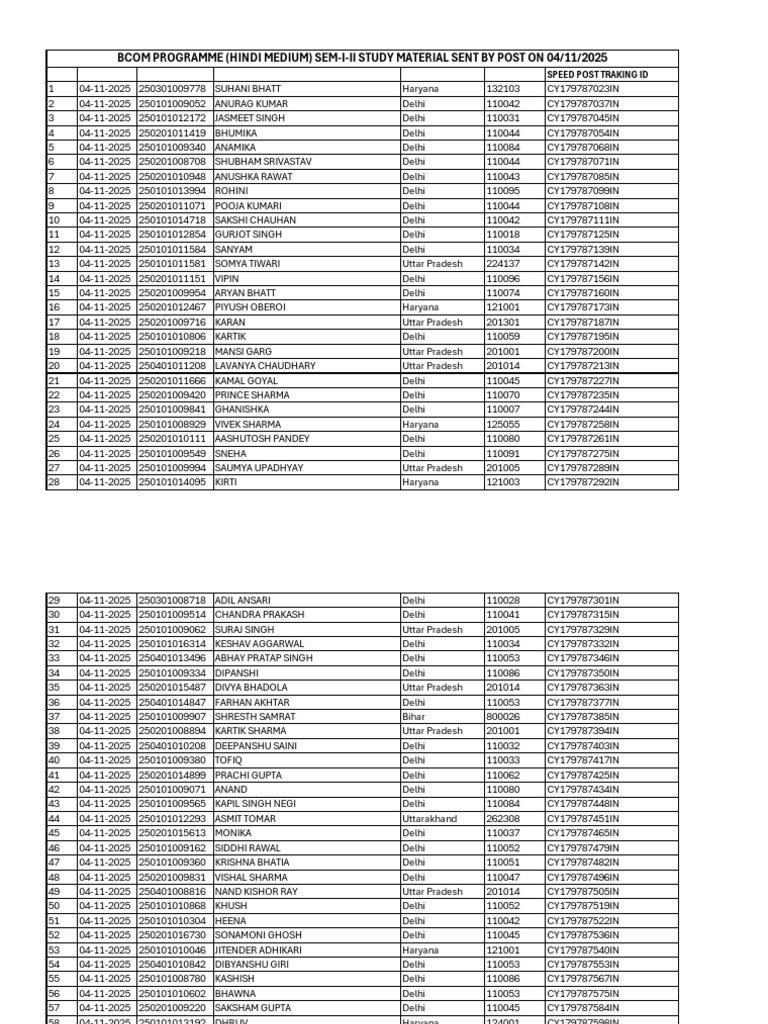 BCOM Study Material Dispatch List | PDF
