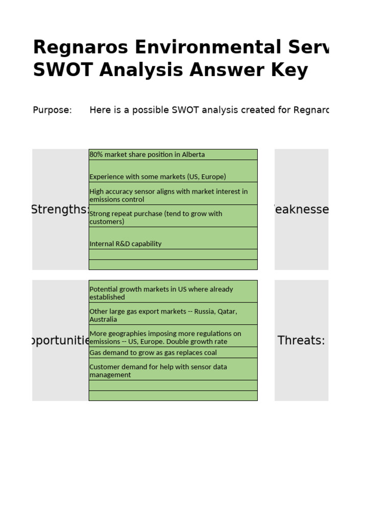 Regnaros Environmental Services SWOT Analysis | PDF