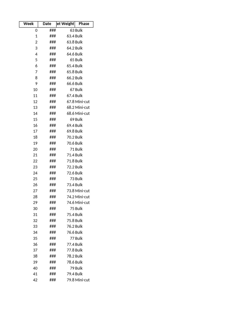 Lean Bulk Roadmap To 80kg | PDF