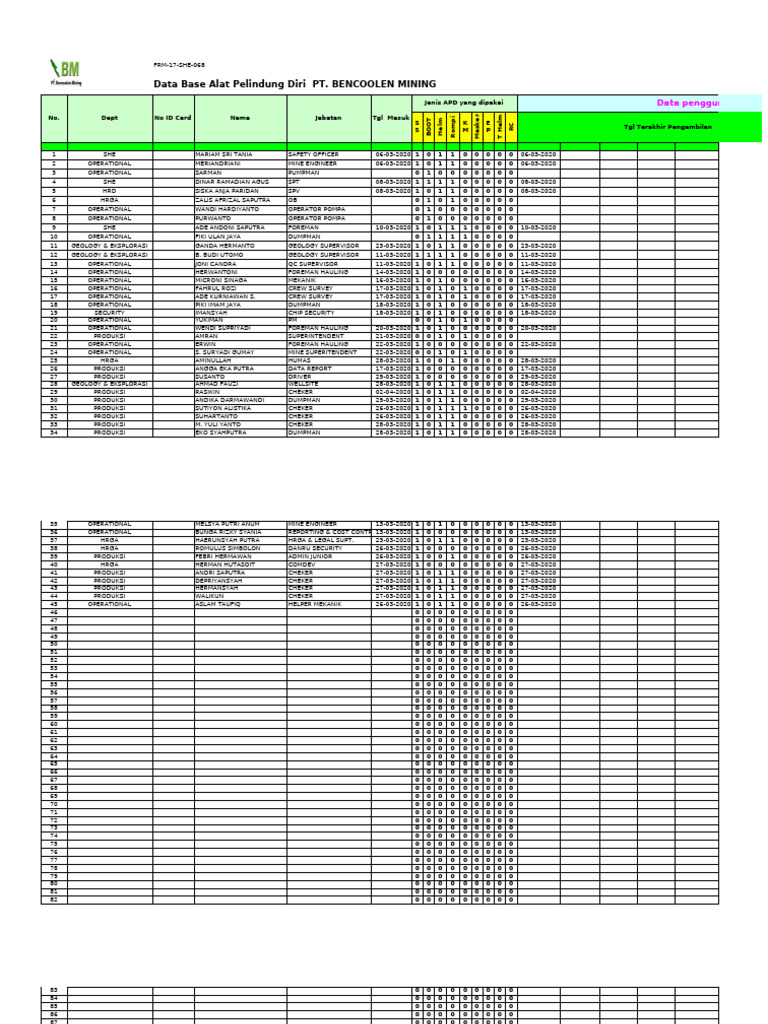 BM-SHE-008-FM 04 Form Data Base Permintaan Dan Penerimaan APD | PDF
