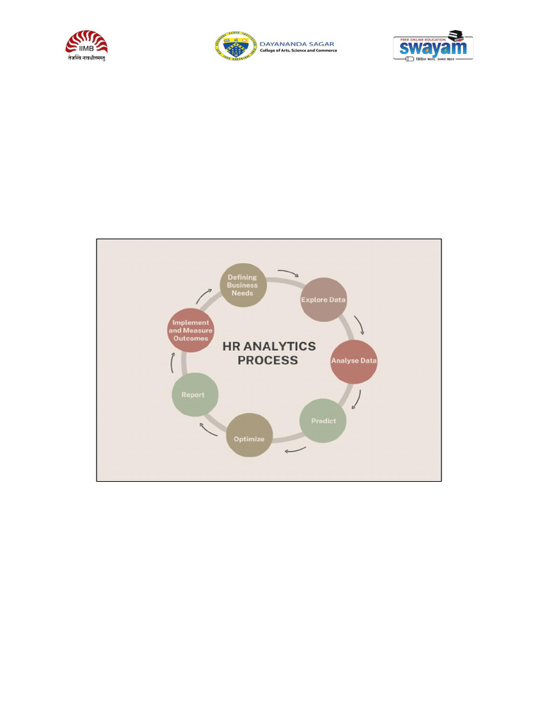 W1 - L6 - HR Analytics Process | PDF | Analytics | Data Analysis