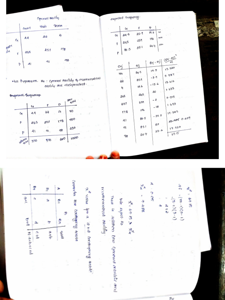 Sreekumar Sir Notes 2 | PDF