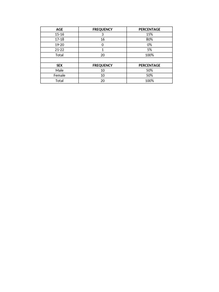 Age and Gender Distribution Data | PDF