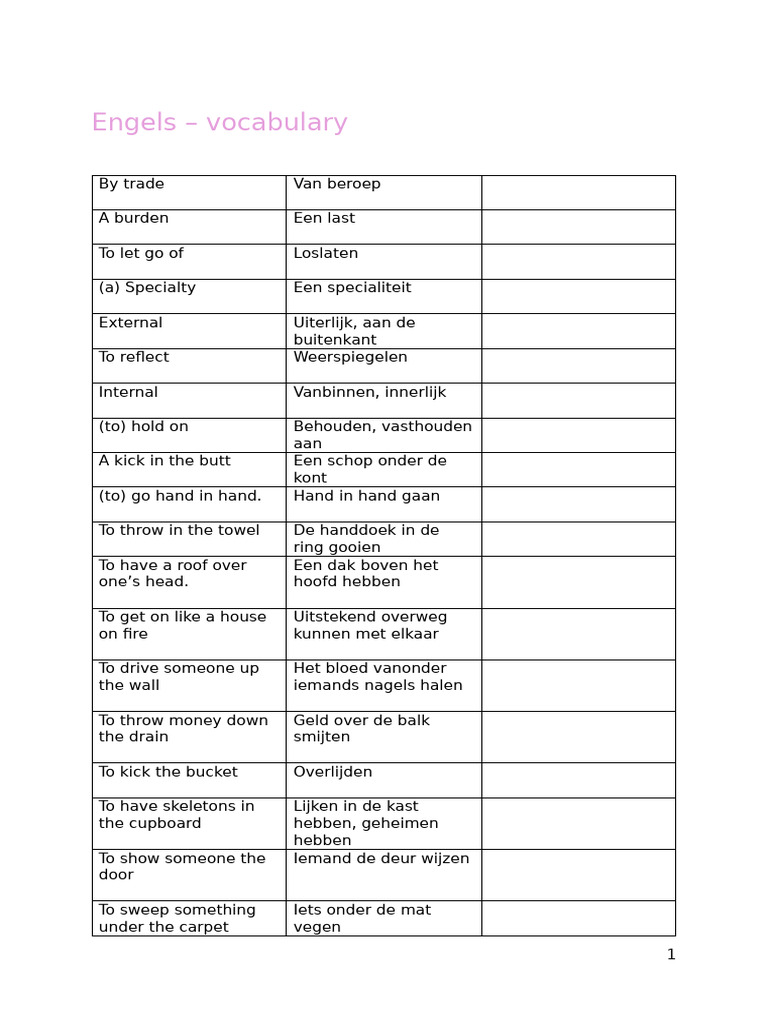 Engels - Vocabulary | PDF