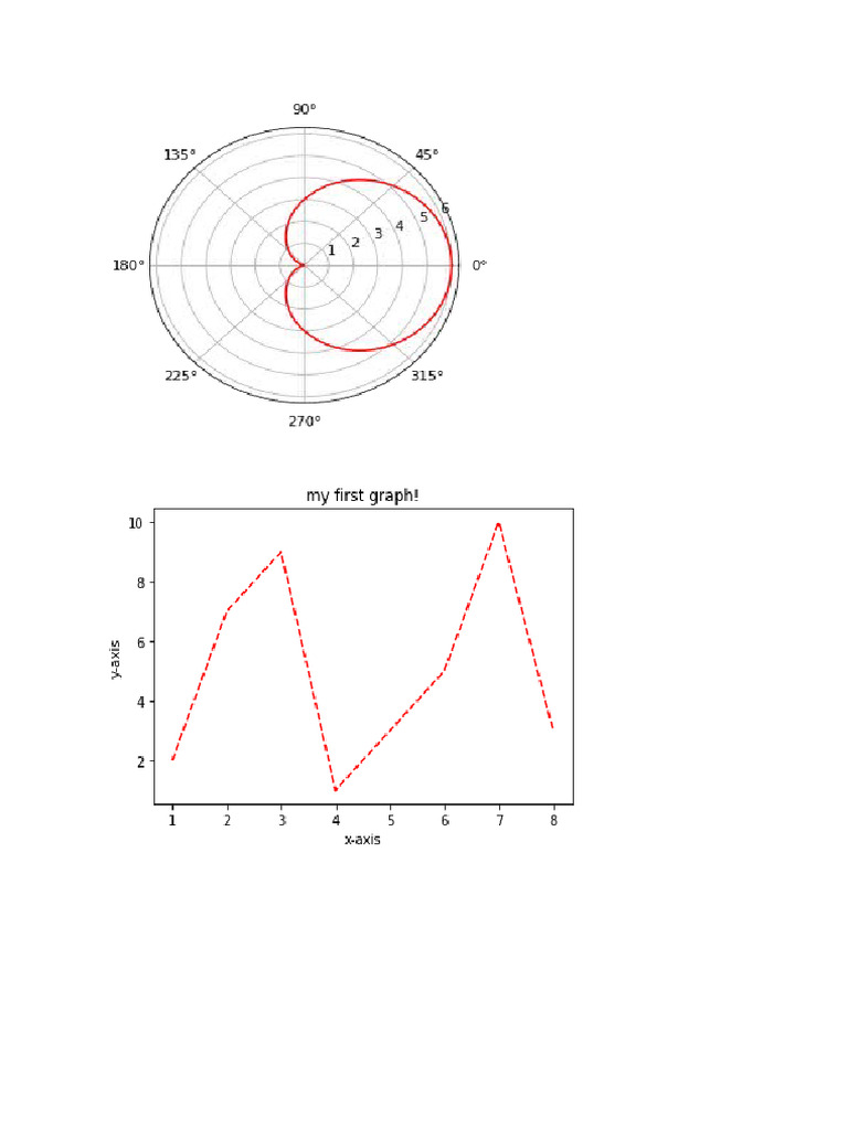 5th Graph 2 PDF | PDF