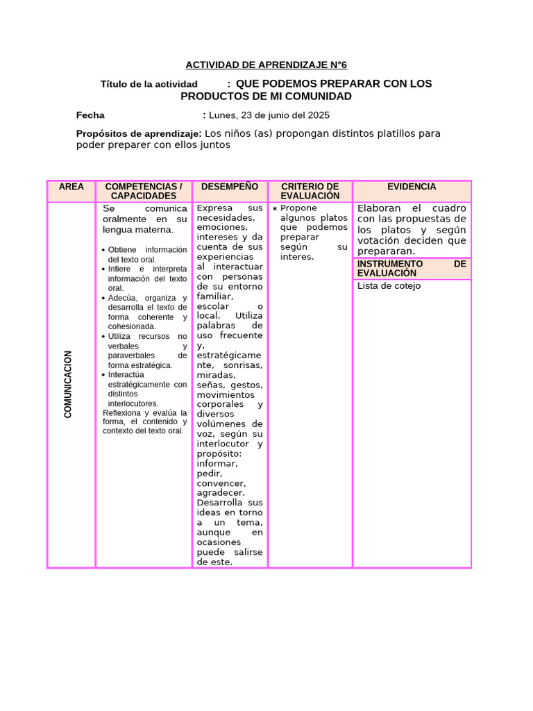 Activida de Aprendizaje N°9 | PDF | Aprendizaje | Ciencia cognitiva