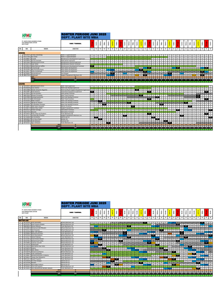 Roster Dept - Plant Juni 2025 | PDF