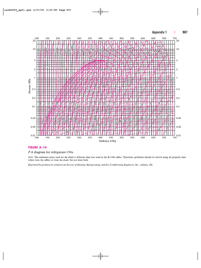 p-h chart for R134a | PDF