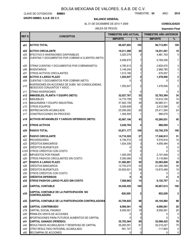 Estado Financiero Bimbo Empresas México